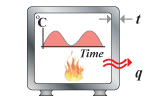 thermal insulation, cyclic heating