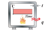 thermal insulation, steady state