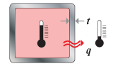 thermal insulation, transitional