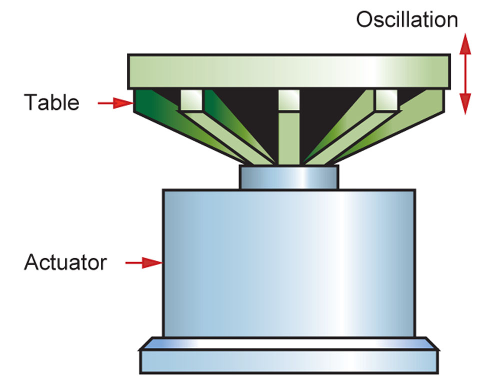 shaker table