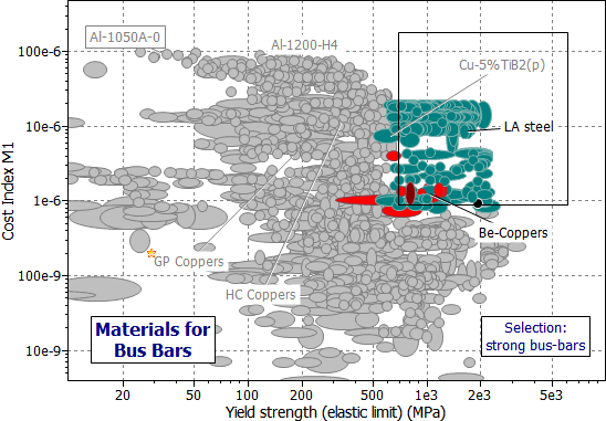 selection chart