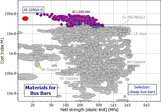 selection chart