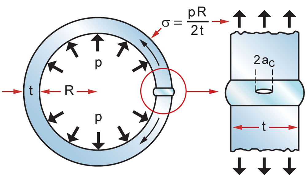 pressure vessel